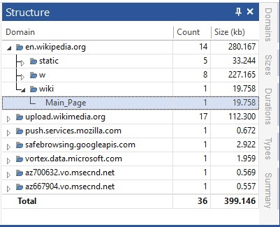 HTTP Analyzer displays Website Structure