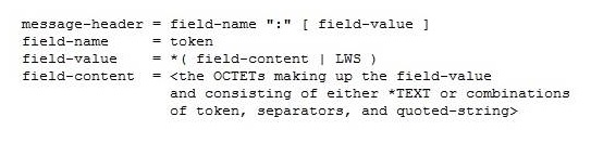 HTTP Header Format