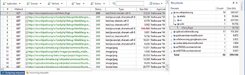 Website structure in Network Sniffer