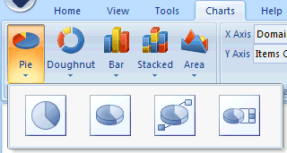 Chart Type