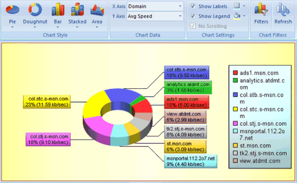 Charts and Diagrams