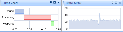 Real-time Charts