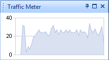 Traffic Meter