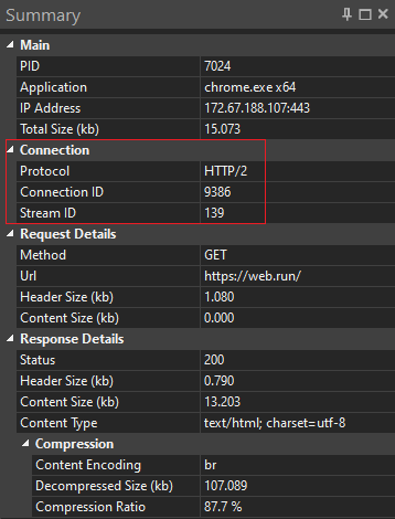 HTTP Debugger Summary pane showing Protocol HTTP/2, Connection ID 9386, and Stream ID 139