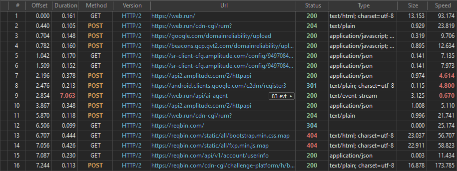 HTTP Debugger request grid with HTTP/2 rows highlighted in blue and 4xx status codes highlighted in red