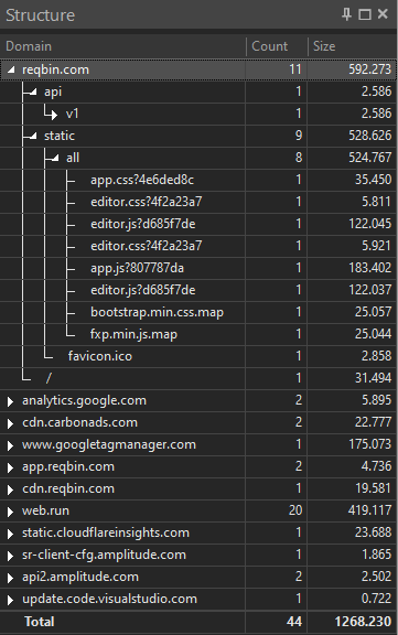 Structure pane grouping captured traffic by domain and path with request counts and size totals
