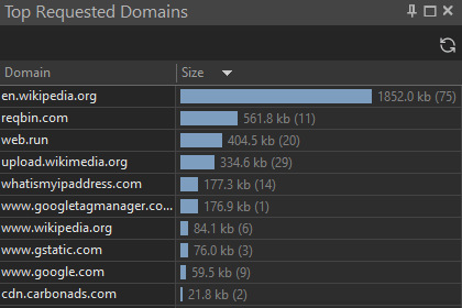 HTTP Debugger charts pane