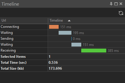 HTTP Debugger Timeline pane showing per-request timing breakdown