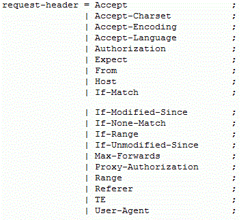 HTTP Request Header