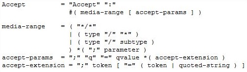 HTTP Header Accept Filed