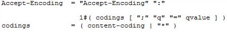 HTTP Header Accept-Encoding Filed
