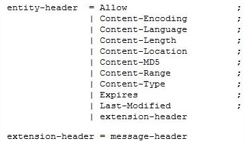 HTTP Entity Header