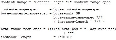 HTTP Header Content-Range Filed