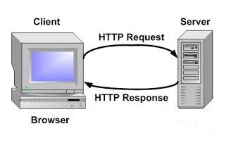 HTTP Protocol Session